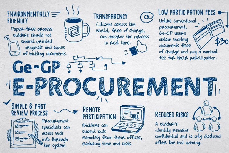 Bangladesh Procurement