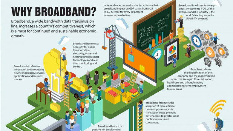 Broadband in Russia