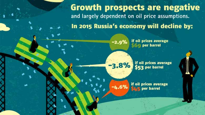Russia: The Dawn of a New Economic Era?