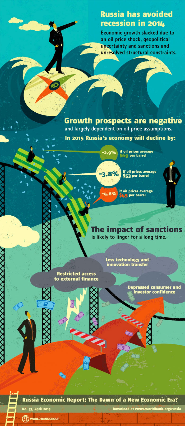 Russia: The Dawn of a New Economic Era?