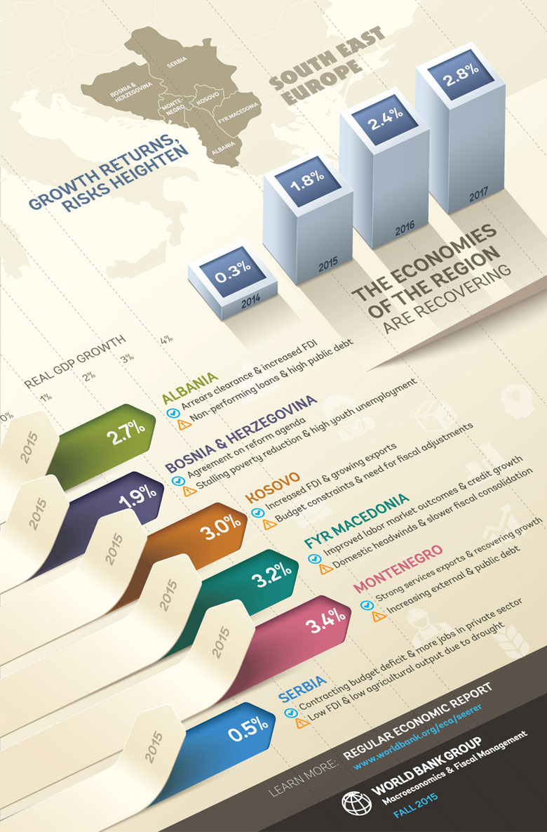 Growth Returns, Risks Heighten