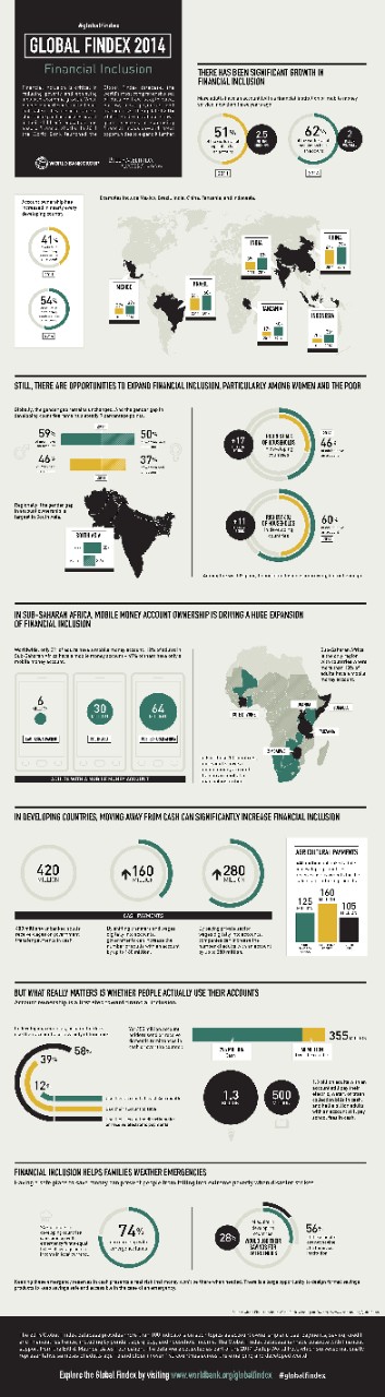 WB_GlobalFindex_GlobalInfographic_0406_final